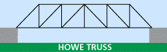 Howe truss