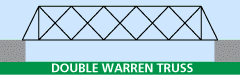 double Warren truss