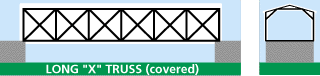 Long truss covered