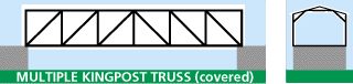 multiple kingpost truss covered
