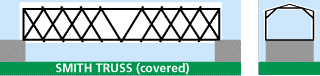 Smith truss covered