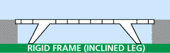 inclined leg rigid frame
