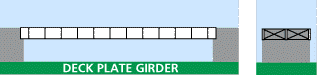 deck plate girder