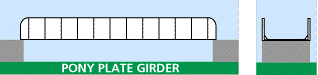 pony plate girder